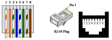 ethernet phy loopback test